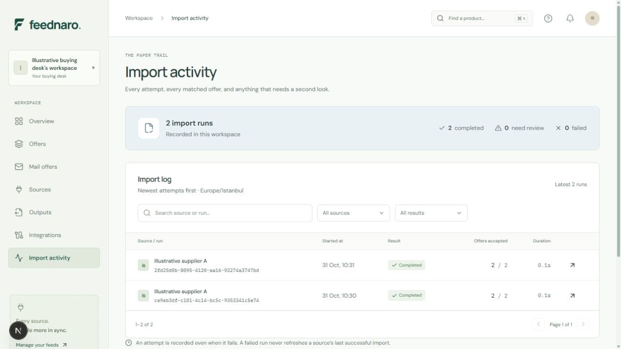 Local Feednaro import activity with completed receipts for illustrative supplier CSV files